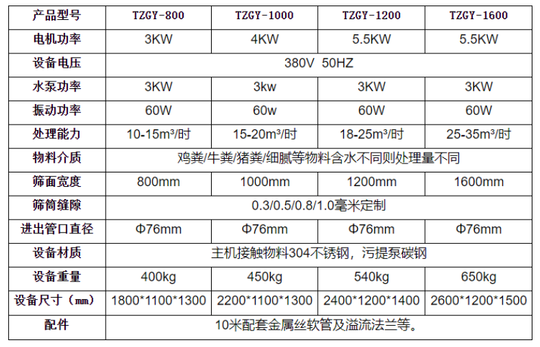 TX-1200型斜篩式分離機