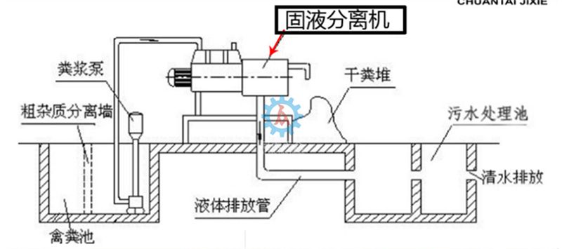 不銹鋼固液分離機的原理